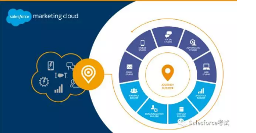 IBM和Salesforce宣布Landmark全球戰(zhàn)略合作伙伴關(guān)系